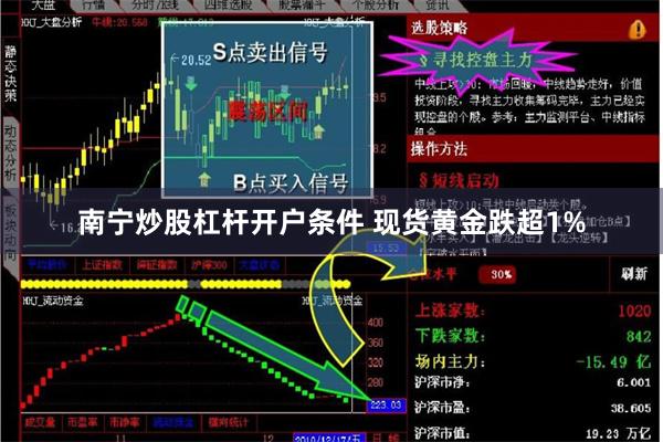 南宁炒股杠杆开户条件 　　现货黄金跌超1%