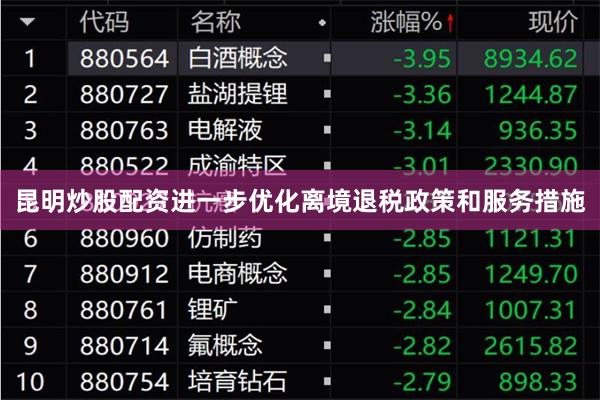 昆明炒股配资进一步优化离境退税政策和服务措施