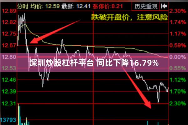 深圳炒股杠杆平台 同比下降16.79%